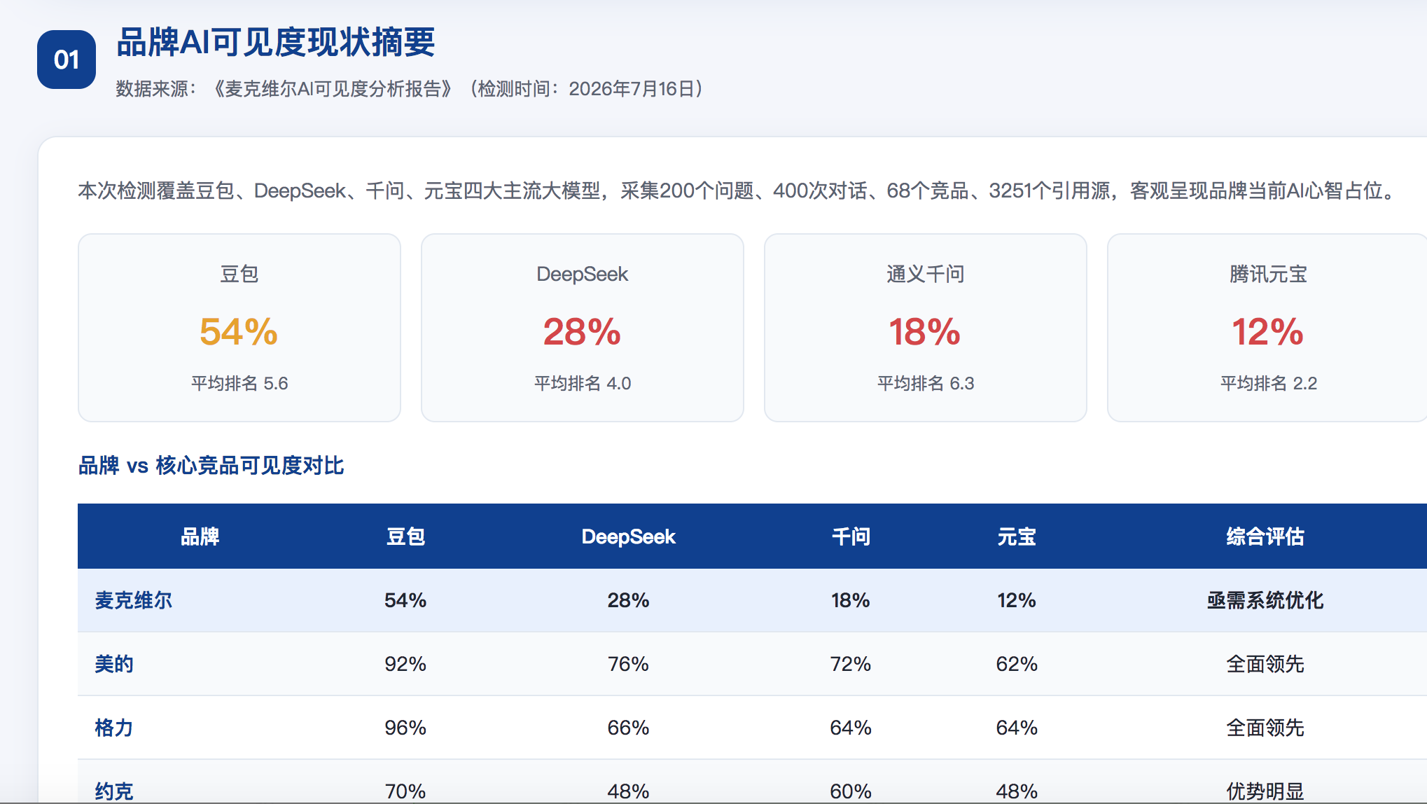 开封geo分析报告
